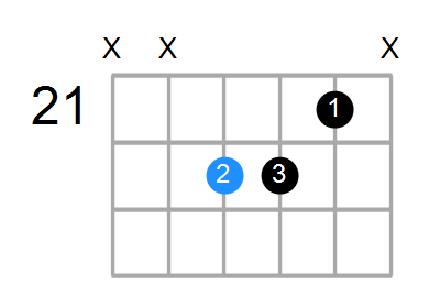 Csus4#5 Chord